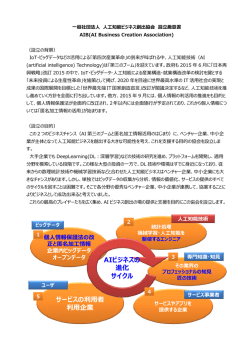 一般社団法人 人工知能ビジネス創出協会 設  趣意書