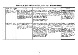 別添1