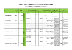 （地方創生先行型）に係る事業実施結果報告 （各