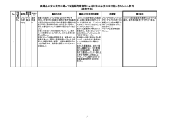 医薬品の安全使用に関して製造販売業者等による対策が必要又は可能と