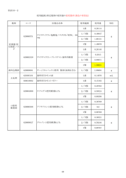別表10－2 薬剤 コード 医薬品名称 使用範囲 使用量 単位 1歯 0.20114