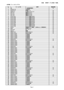 別紙 管理テーブル項目一覧表