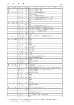 別紙 出 品 規 格