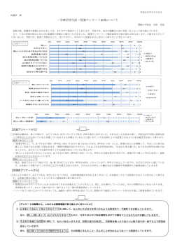 一学期学校生活・授業アンケート結果について