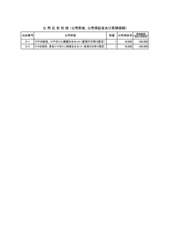 公 売 広 告 別 紙 （公売財産、公売保証金及び見積価額）