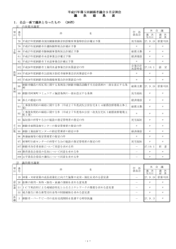 平成27年第5回釧路市議会9月定例会 議 決 結 果 表 1. 全会一致で