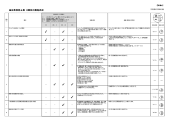 別添2追加再発防止策 （PDF、1ページ、72KB）