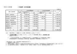 学外からの研究費