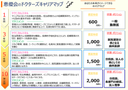 分院長