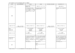 2017年度現代文化学科 専門演習2 選考予定・課題表