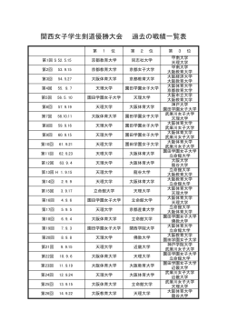 関西女子学生剣道優勝大会 過去の戦績一覧表