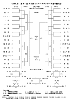 OHK杯 第31回 岡山県ミニバスケットボール選手権大会