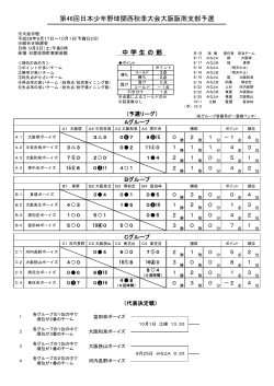 第46回日本少年野球関西秋季大会大阪阪南支部予選
