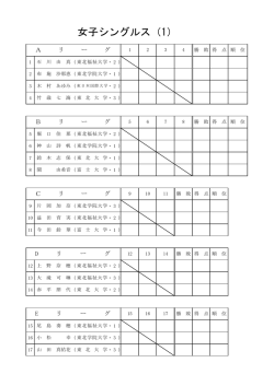 女子シングルス（1）