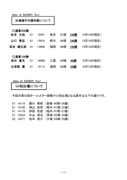 GI初出場について - KEIRIN.jp