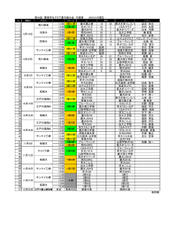 第24回関東学生クラブ選手権大会 試合結果
