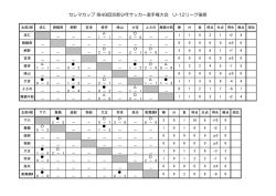 北部ブロック
