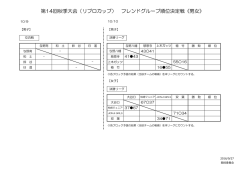 フレンド順位決定（チーム名入り）