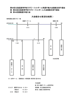 函館支部予選会 結果 - 北海道ラグビーフットボール協会