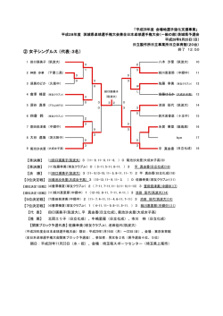 H28全日本予選女子単記録