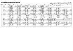 一覧表 - 徳島陸上競技協会