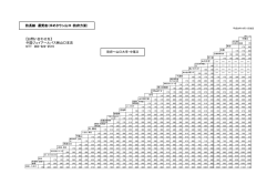 運賃表〔PDF〕 - 中国ジェイアールバス