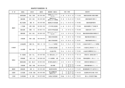 徳島県空手道連盟道場一覧