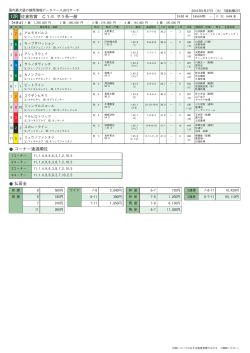 12R 佐倉牧賞 C1三 サラ系一般 コーナー通過順位 払戻金