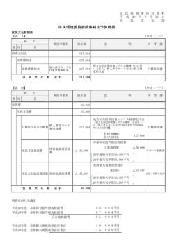 区民9 区民環境委員会関係補正予算概要について