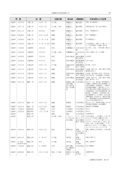 1601年-1700年(PDFダウンロード)