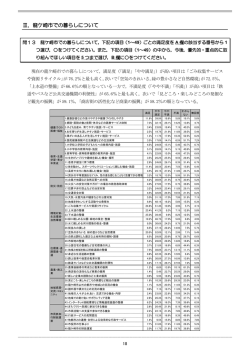 Ⅲ．龍ケ崎市での暮らしについて