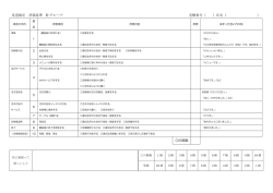 〇評価表D - 尾道特別支援学校