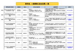 奨学金 一般募集（自由応募）一覧