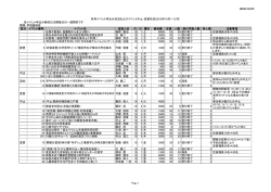 イベント申込状況、中止・変更 （秋号）