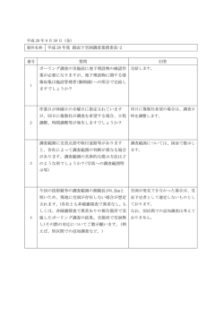 案件名称 平成 28 年度 路面下空洞調査業務委託