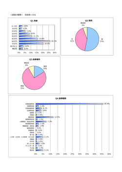 平成27年度第4回調査結果（2016年2月8日）