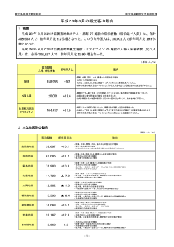 平成28年8月の観光客の動向