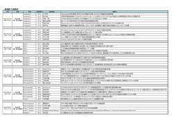 一般演題（口頭発表） - 日本薬物動態学会第31回年会