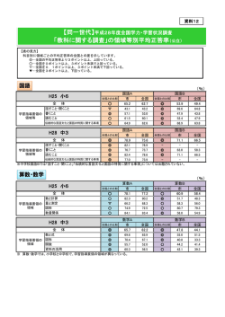 資料12（PDF形式：250KB）