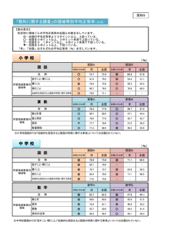 資料5（PDF形式：224KB）