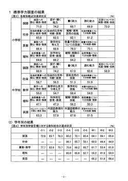 Page 1 Page 2 1 標準学力調査の結果 i [表5] 観点別達成状況(観点名