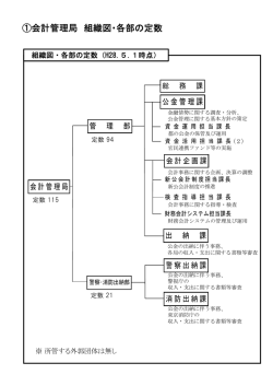 ①会計管理局 組織図・各部の定数