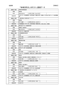 「地域活性化人材リスト」登録データ