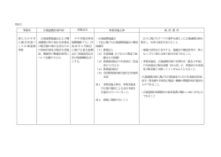 別表2(事業内容・実施主体・品目・採択要件等) [PDFファイル