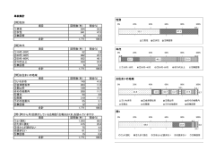 単純集計 - 大熊町