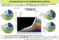 （国際課税1）2/7 （PDF形式：1000KB）