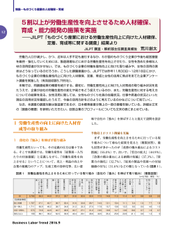 5割以上が労働生産性を向上させるため人材確保、 育成・能力開発の