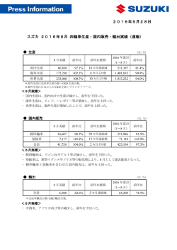 2016年9月28日 スズキ 2016年8月 四輪車生産・国内販売・輸出実績