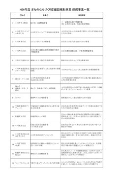 H26年度 まちのむらづくり応援団補助事業 採択事業一覧