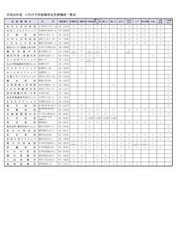 平成28年度 八代市予防接種指定医療機関一覧表